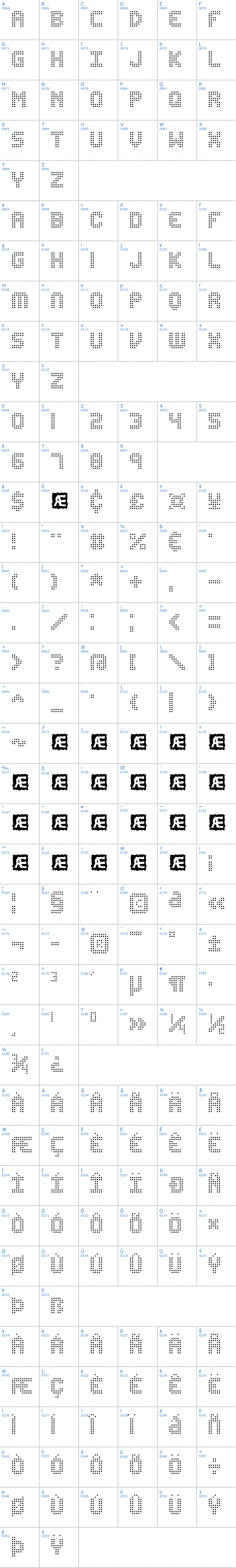 Vollständige Schriftzeichen bersicht: Edit Undo Dot BRK Schriftart