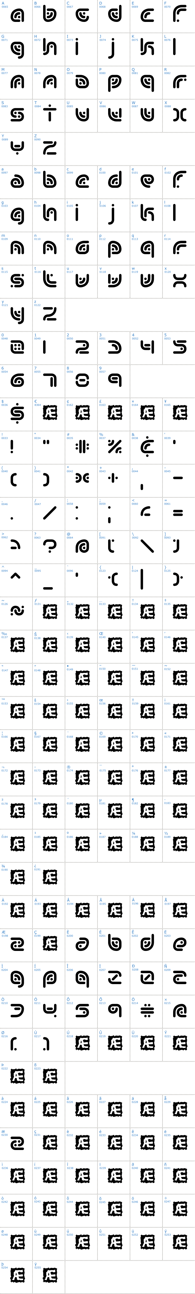 Vollständige Schriftzeichen bersicht: Sequence Schriftart