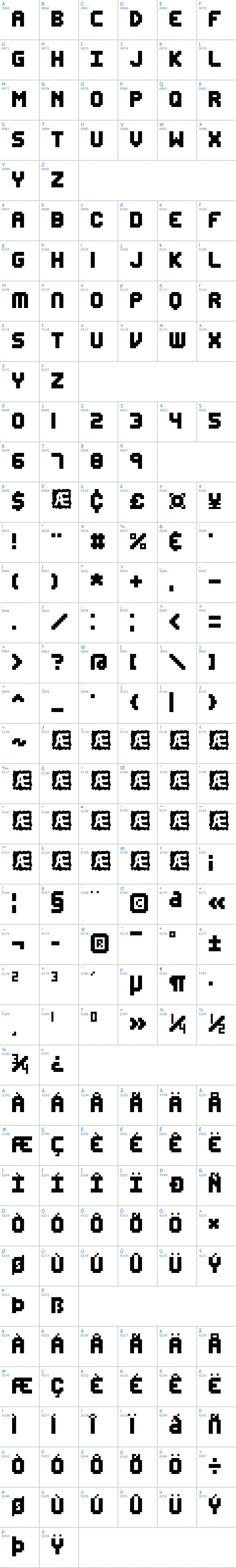 Vollständige Schriftzeichen bersicht: Edit Undo BRK Schriftart