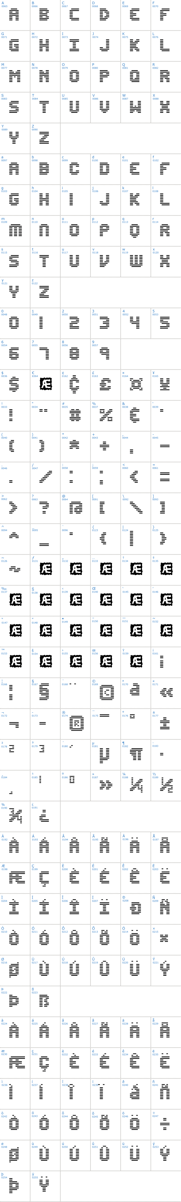 Vollständige Schriftzeichen bersicht: Edit Undo Line BRK Schriftart