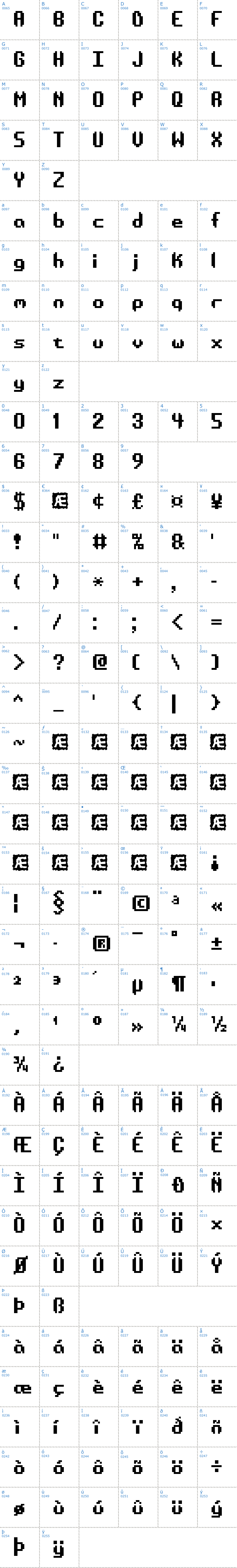 Vollständige Schriftzeichen bersicht: AE Systematic BRK Schriftart