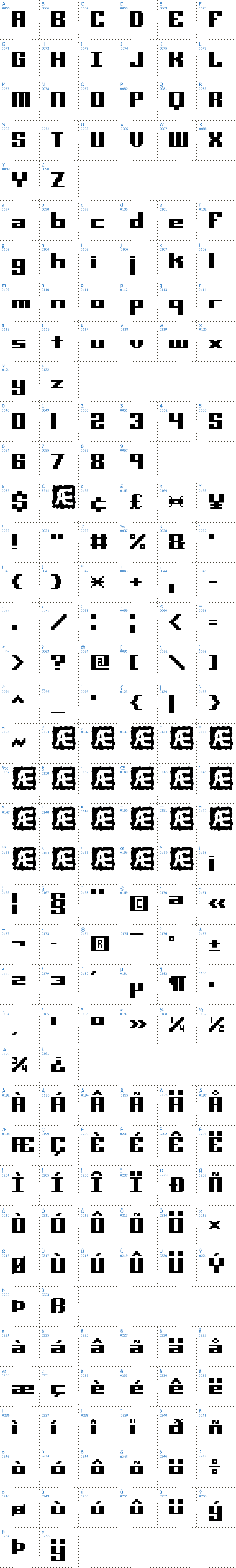 Vollständige Schriftzeichen bersicht: Mini Kaliber BRK Schriftart