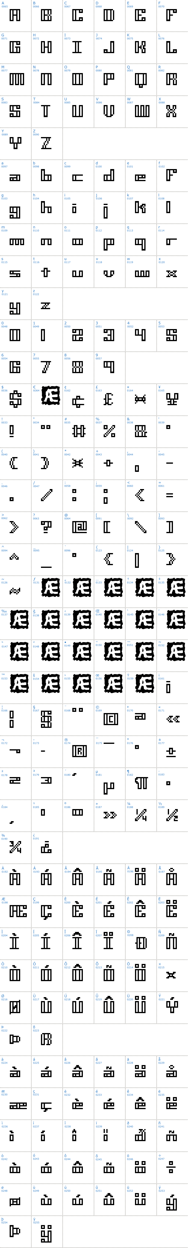 Vollständige Schriftzeichen bersicht: Mini Kaliber Outlined BRK Schriftart