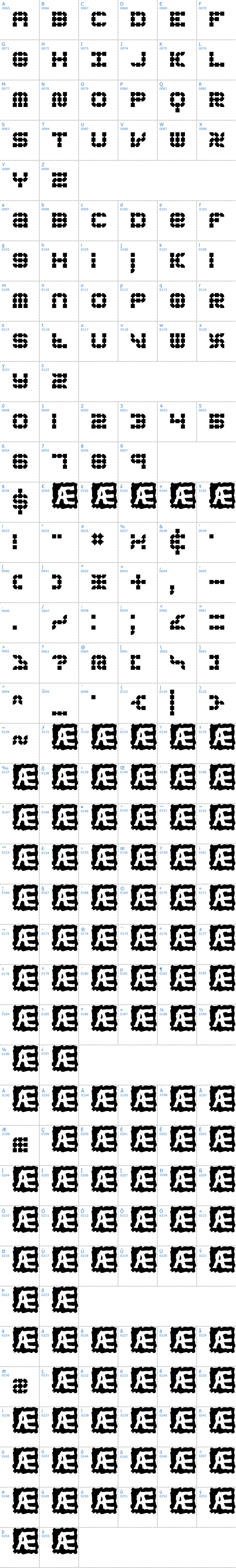 Vollständige Schriftzeichen bersicht: Konector BRK Schriftart