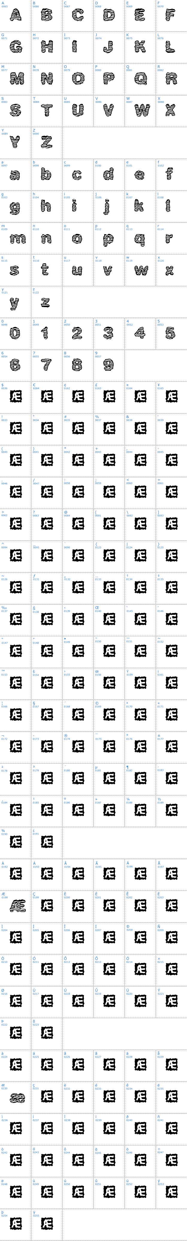 Vollständige Schriftzeichen bersicht: Waver BRK Schriftart
