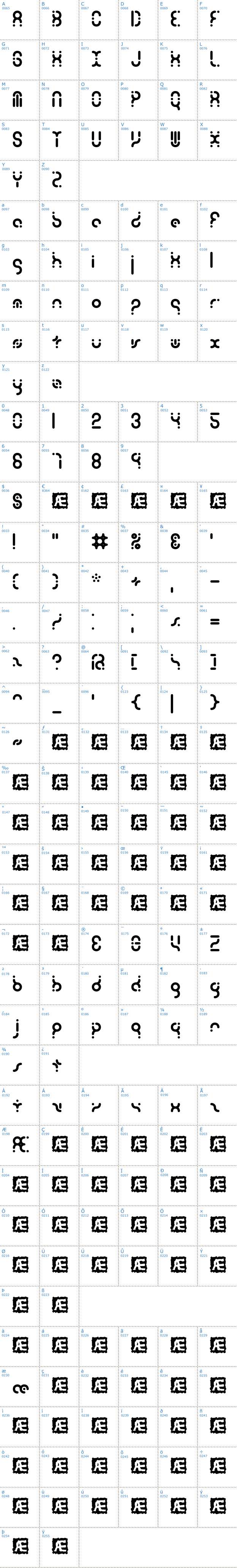 Vollständige Schriftzeichen bersicht: Zoetrope BRK Schriftart