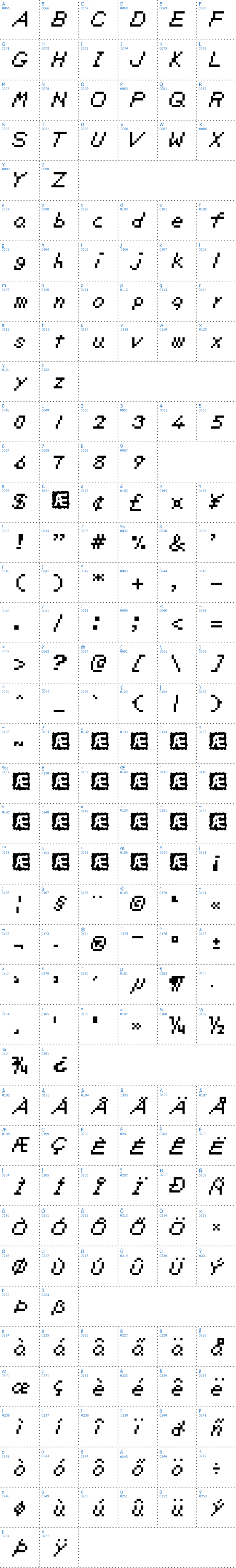 Vollständige Schriftzeichen bersicht: Zelda DX BRK Schriftart