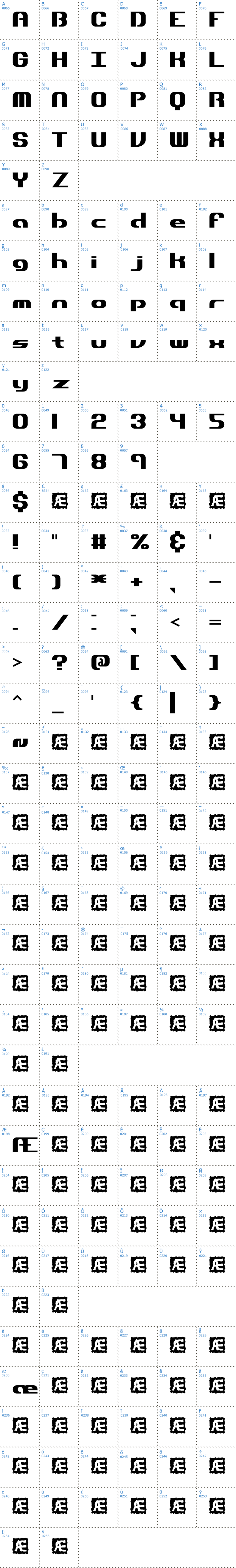 Vollständige Schriftzeichen bersicht: Dynamic BRK Schriftart