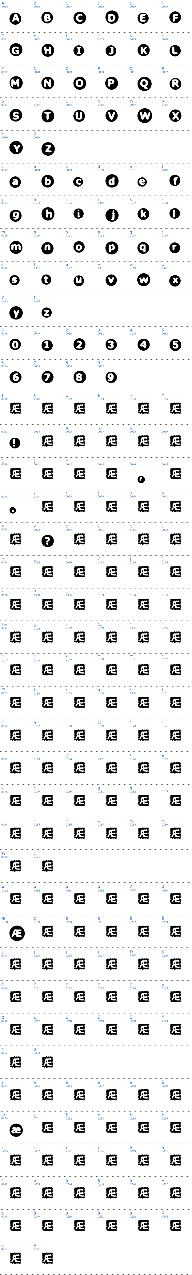 Vollständige Schriftzeichen bersicht: Circulate BRK Schriftart