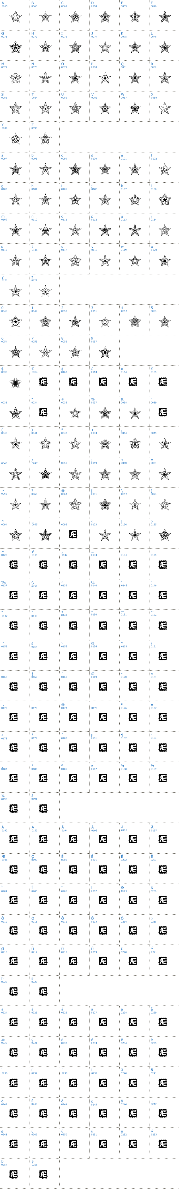 Vollständige Schriftzeichen bersicht: 90 Stars BRK Schriftart
