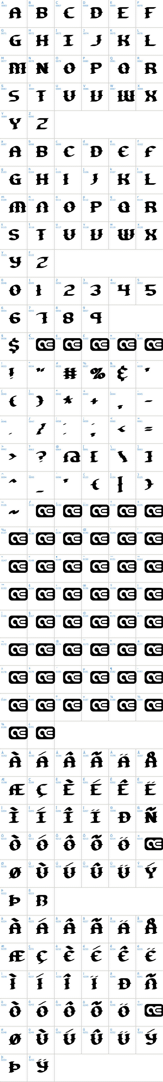 Vollständige Schriftzeichen bersicht: Gesture BRK Schriftart