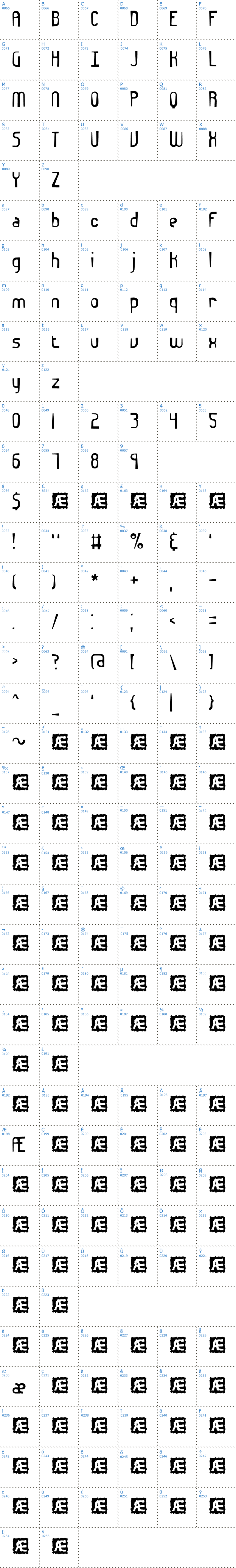 Vollständige Schriftzeichen bersicht: Euphoric BRK Schriftart