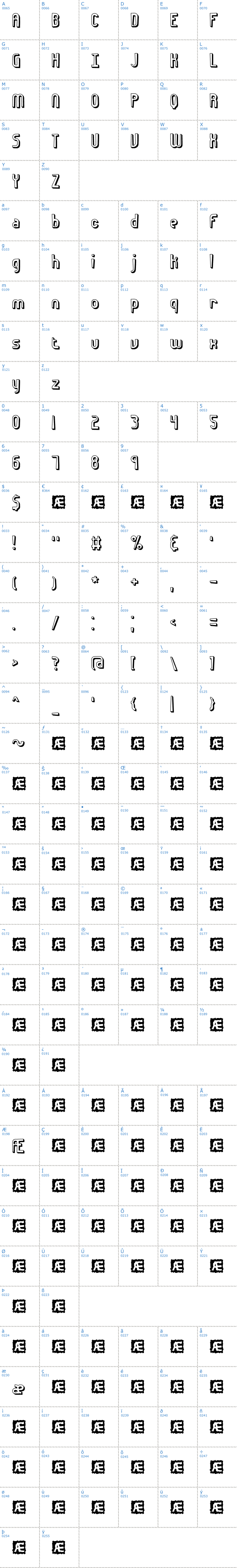 Vollständige Schriftzeichen bersicht: Euphoric 3D BRK Schriftart