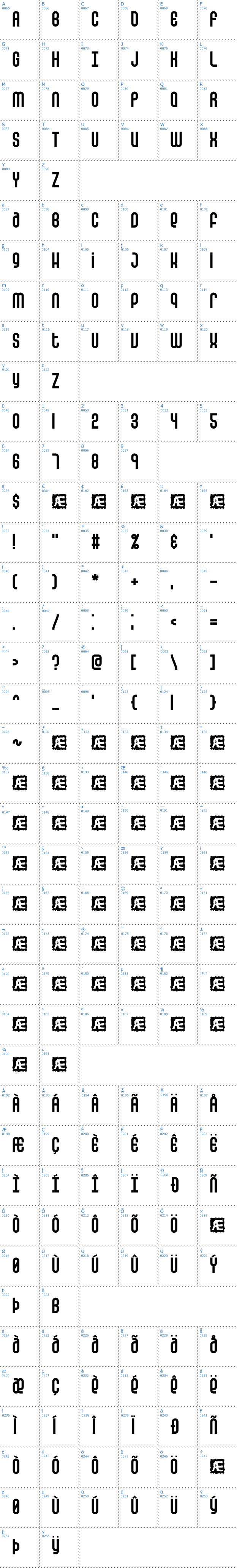 Vollständige Schriftzeichen bersicht: False Positive BRK Schriftart