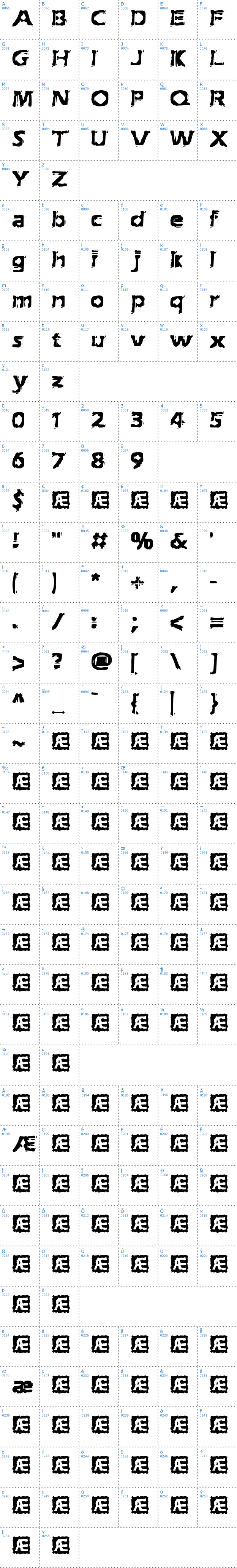 Vollständige Schriftzeichen bersicht: Extraction BRK Schriftart