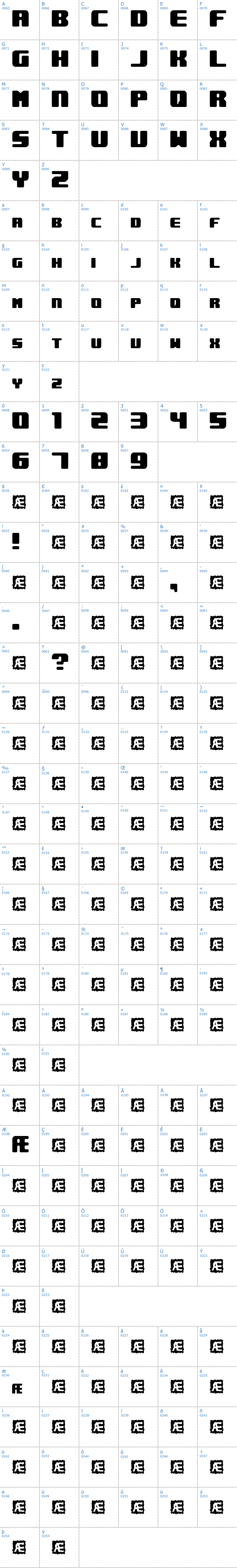 Vollständige Schriftzeichen bersicht: Underwhelmed BRK Schriftart