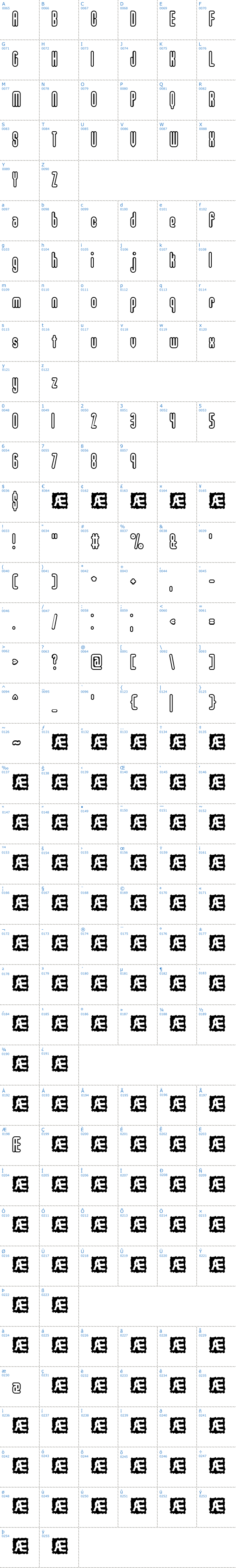 Vollständige Schriftzeichen bersicht: Unanimous BRK Schriftart