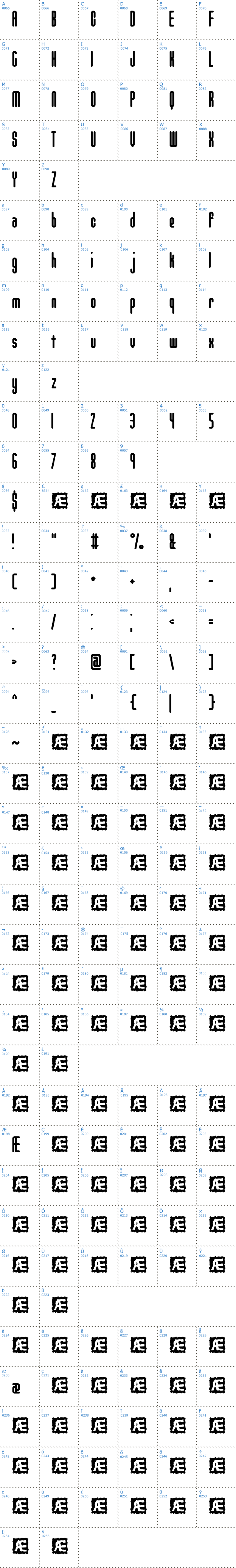 Vollständige Schriftzeichen bersicht: Unanimous Inverted BRK Schriftart