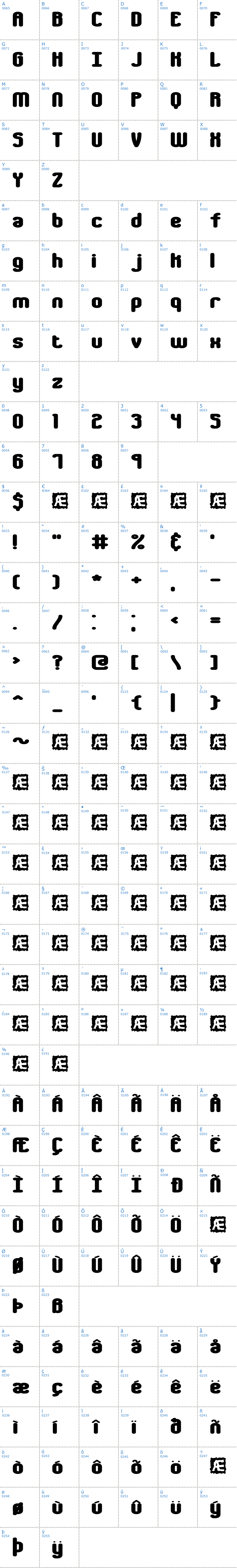 Vollständige Schriftzeichen bersicht: Chumbly BRK Schriftart