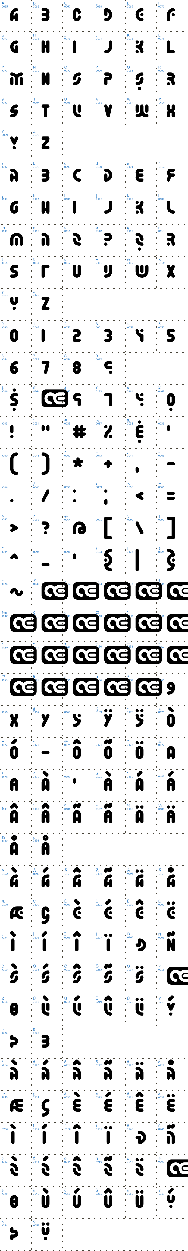 Vollständige Schriftzeichen bersicht: Whatever BRK Schriftart