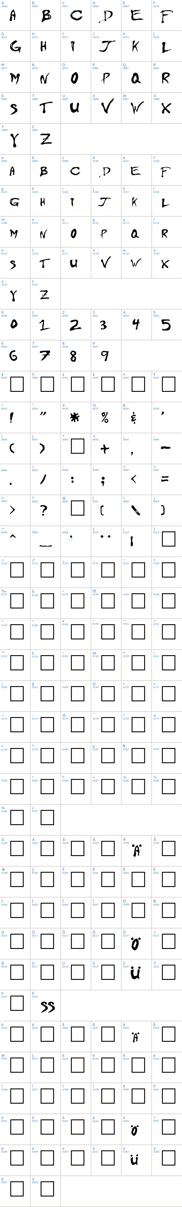 Vollst&auml;ndige Schriftzeichen �bersicht: Floydian Schriftart