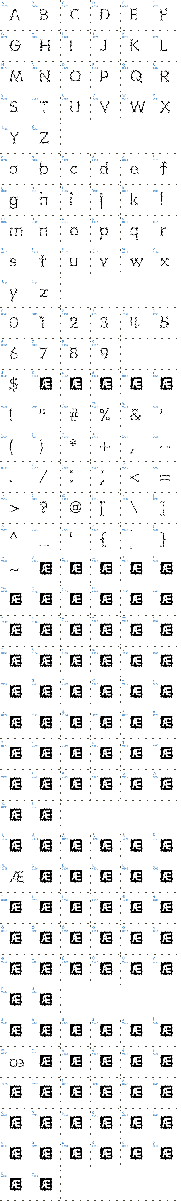 Vollständige Schriftzeichen bersicht: Grotesque BRK Schriftart