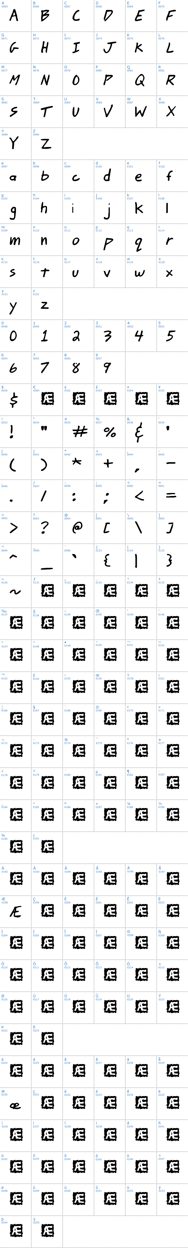 Vollständige Schriftzeichen bersicht: Johnny Mac Scrawl BRK Schriftart