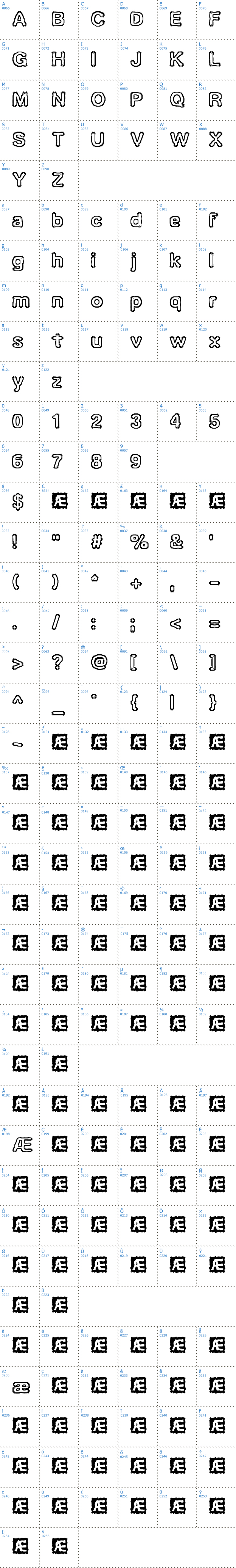 Vollständige Schriftzeichen bersicht: Ubiquity BRK Schriftart