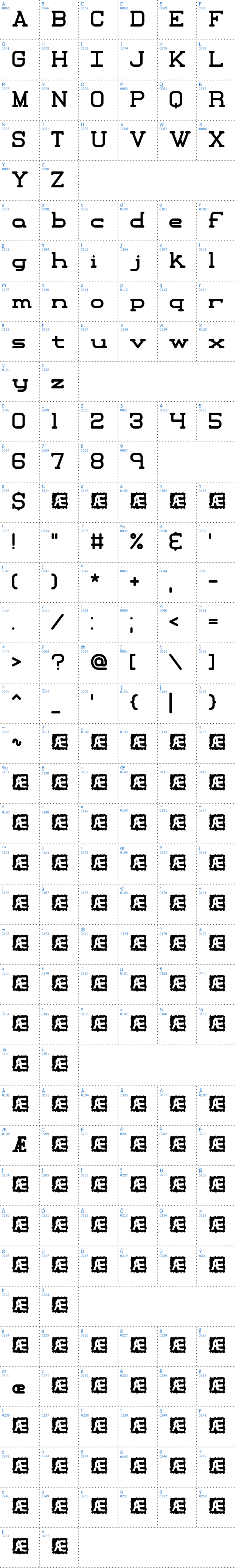 Vollständige Schriftzeichen bersicht: Xipital BRK Schriftart