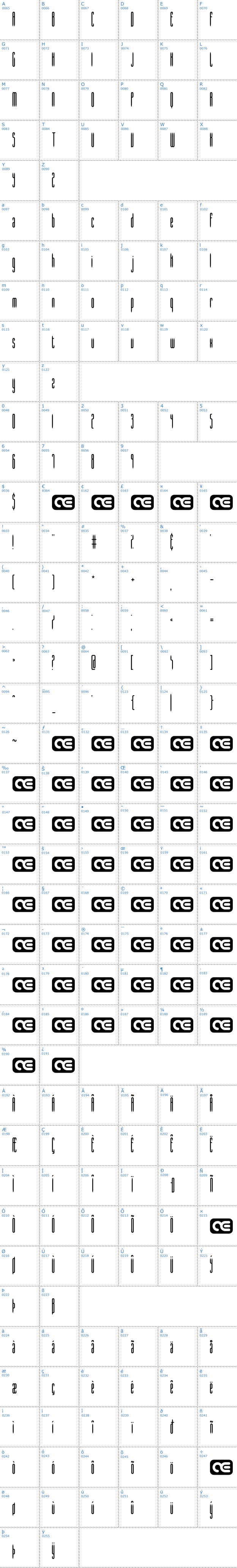 Vollständige Schriftzeichen bersicht: Slender BRK Schriftart