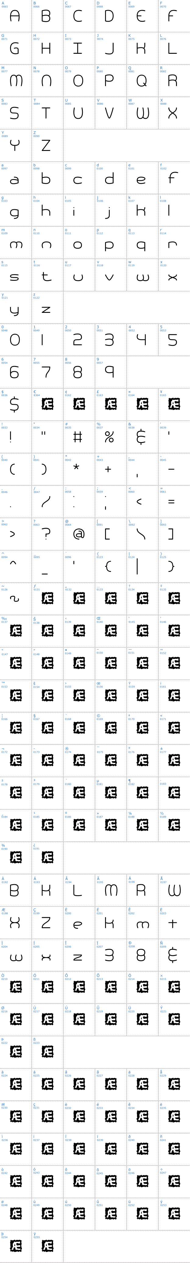 Vollständige Schriftzeichen bersicht: Pneumatics BRK Schriftart