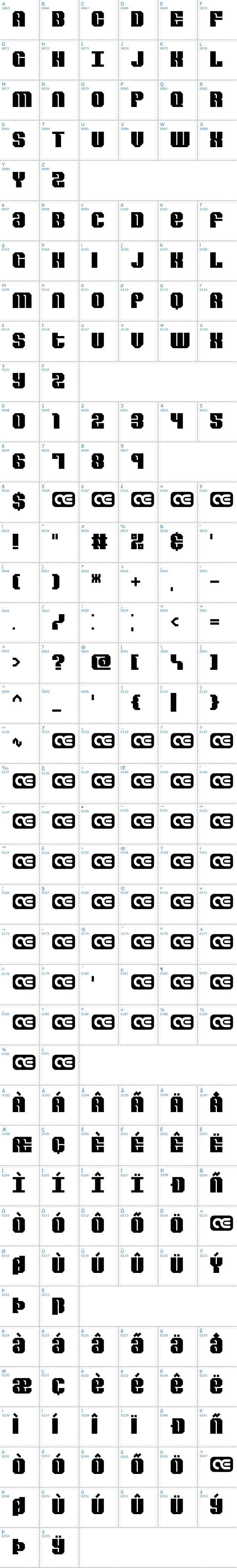 Vollständige Schriftzeichen bersicht: Revert BRK Schriftart