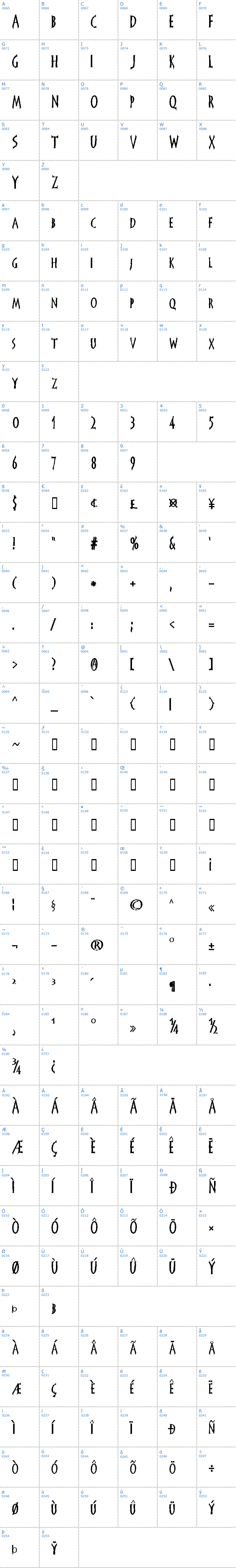 Vollständige Schriftzeichen bersicht: Frankendork Schriftart
