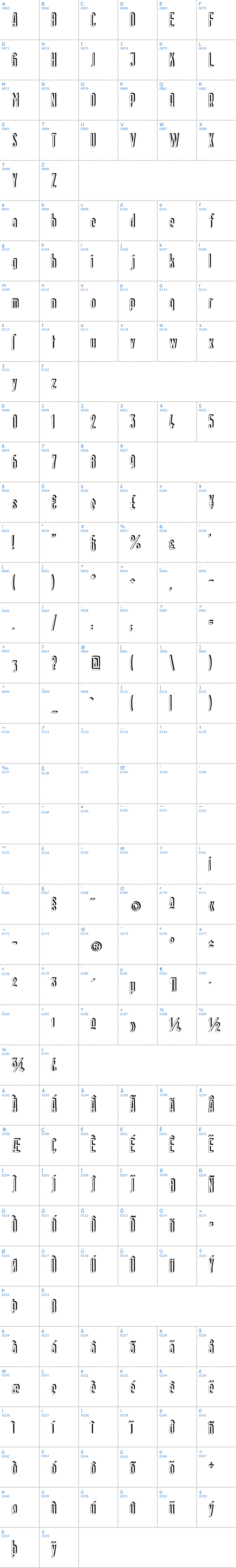 Vollst&auml;ndige Schriftzeichen �bersicht: Berlin Email Schadow Schriftart