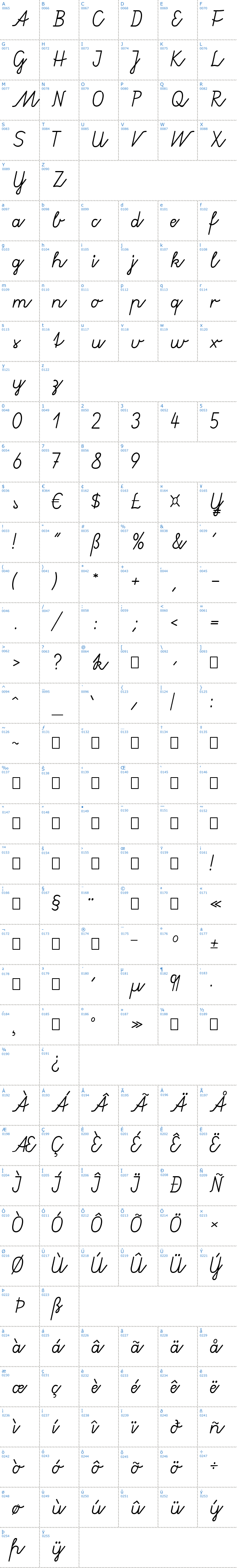 Vollständige Schriftzeichen bersicht: Gruenewald VA Schriftart