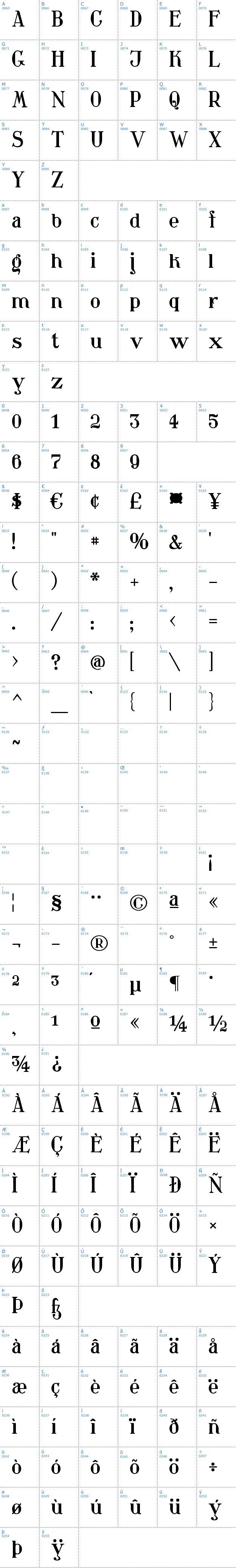 Vollständige Schriftzeichen bersicht: Waschkueche Schriftart