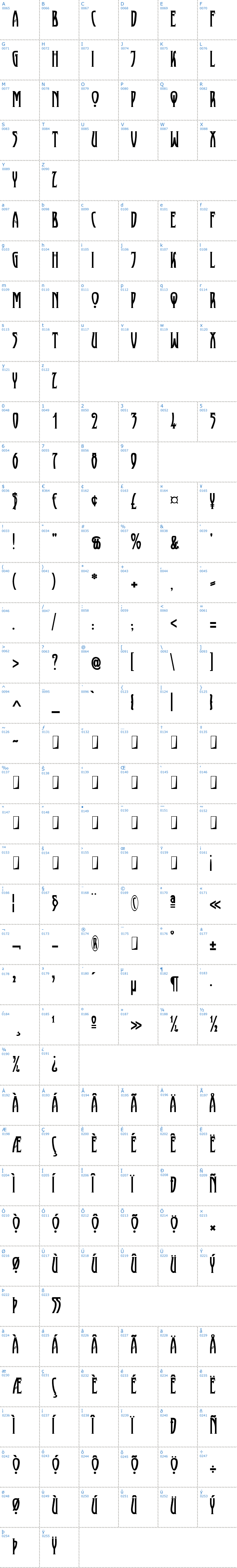 Vollständige Schriftzeichen bersicht: XAyax Schriftart