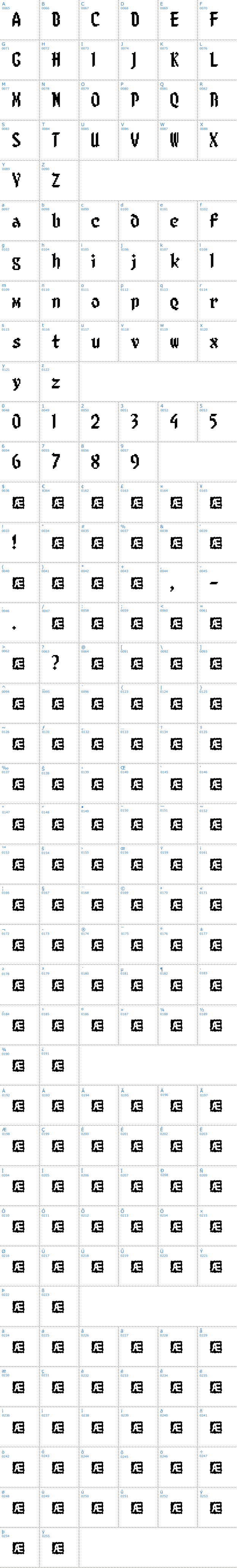 Vollständige Schriftzeichen bersicht: 8-Bit Limit BRK Schriftart