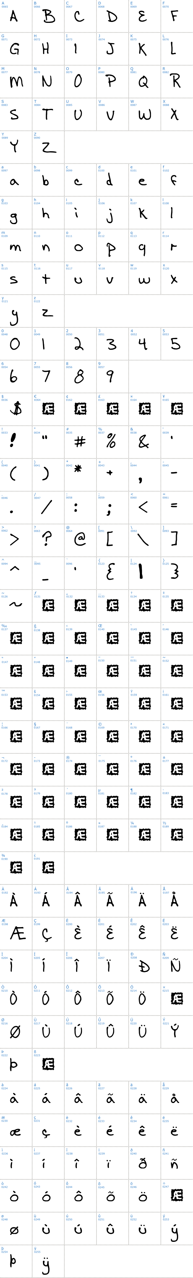 Vollständige Schriftzeichen bersicht: AEnigma Scrawl BRK Schriftart