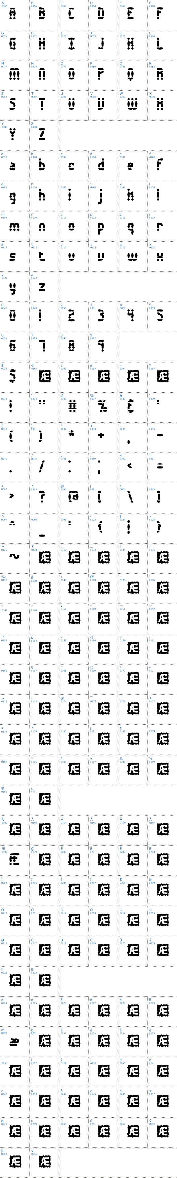 Vollständige Schriftzeichen bersicht: Amalgamate BRK Schriftart