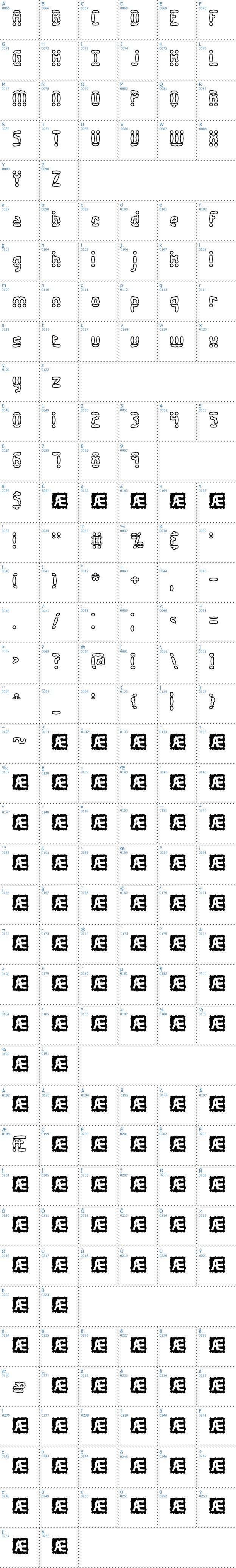 Vollständige Schriftzeichen bersicht: Amalgamate O BRK Schriftart