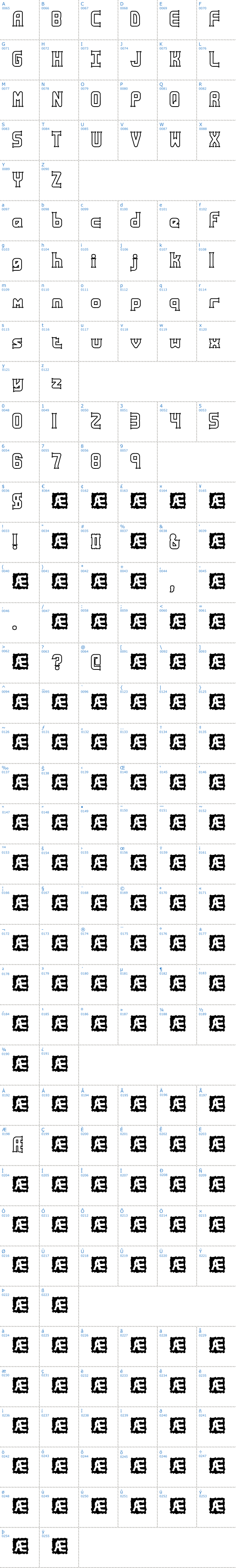 Vollständige Schriftzeichen bersicht: Ataxia Outline BRK Schriftart