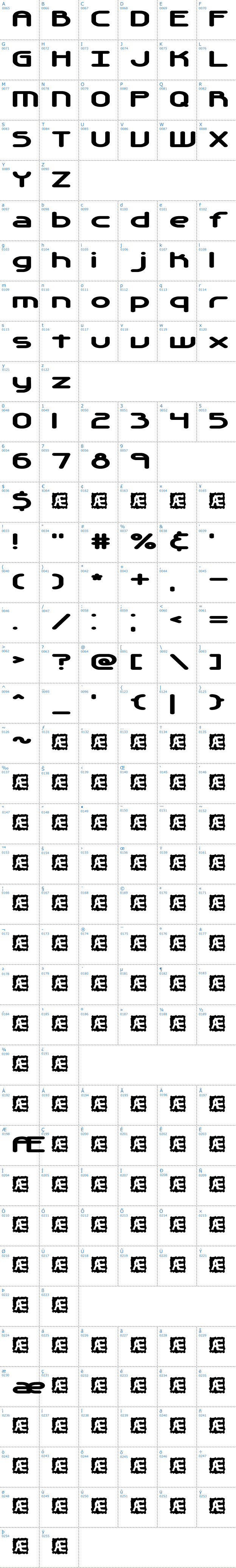 Vollständige Schriftzeichen bersicht: Automatica BRK Schriftart