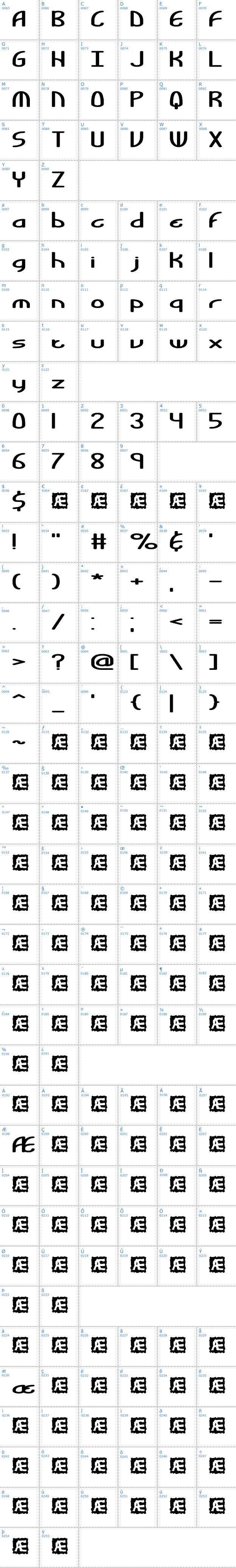 Vollständige Schriftzeichen bersicht: Bendable BRK Schriftart