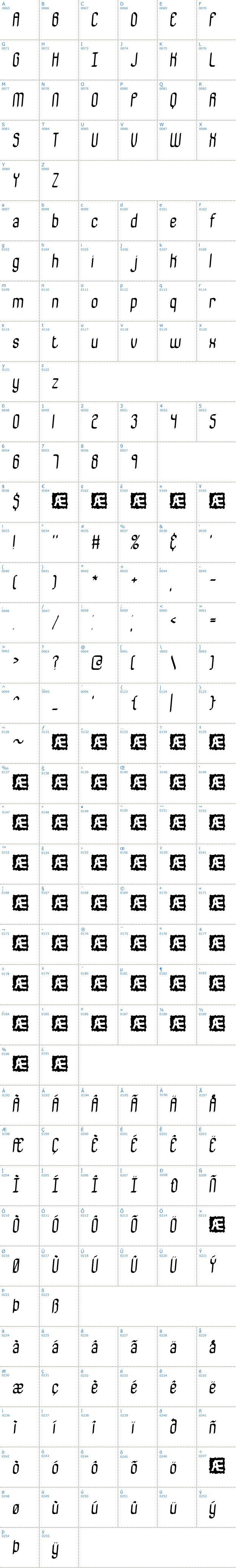 Vollständige Schriftzeichen bersicht: Bewilder BRK Schriftart