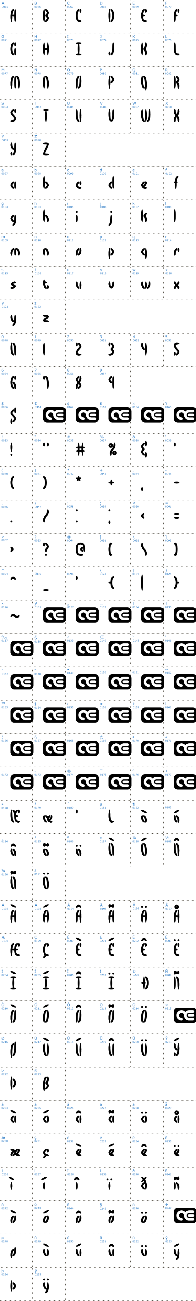 Vollständige Schriftzeichen bersicht: Bocuma BRK Schriftart