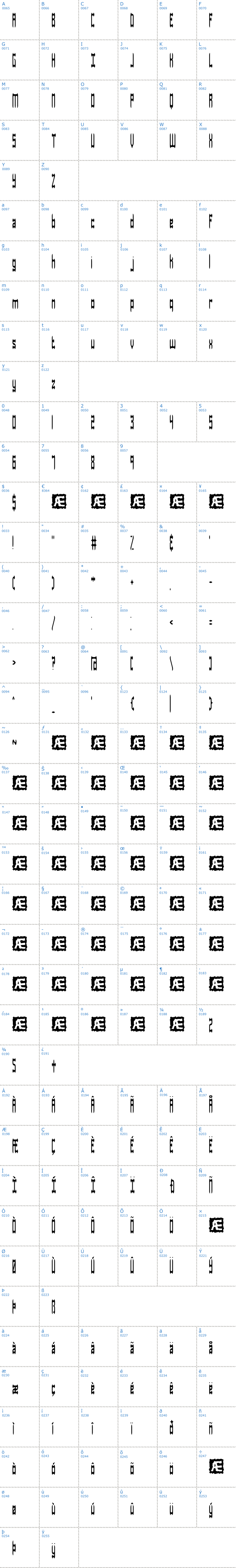 Vollständige Schriftzeichen bersicht: Dastardly BRK Schriftart