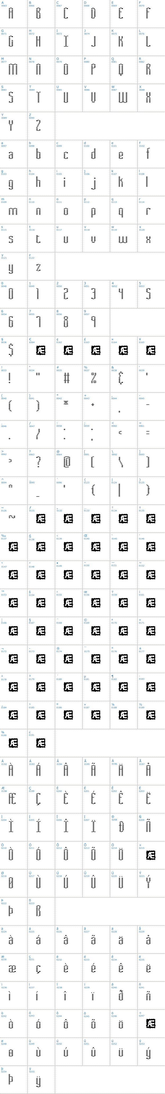 Vollständige Schriftzeichen bersicht: Fascii BRK Schriftart