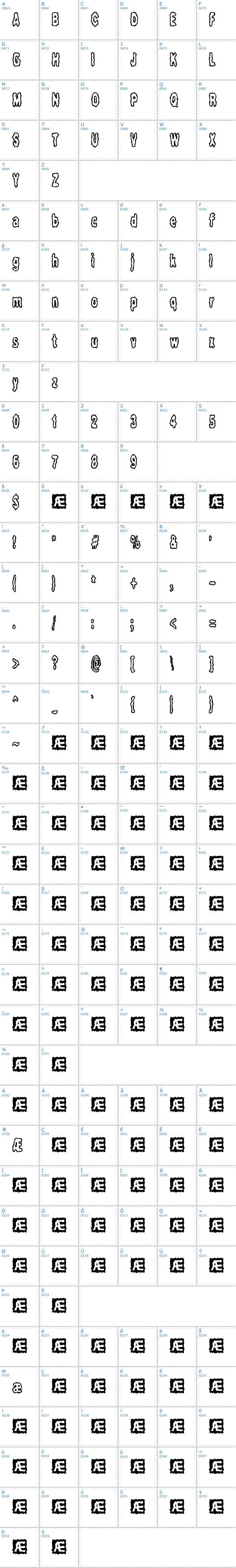 Vollständige Schriftzeichen bersicht: Fidgety BRK Schriftart