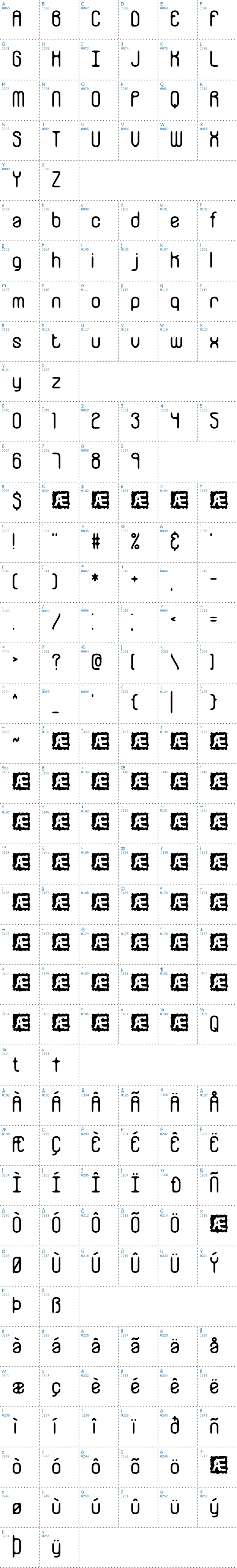 Vollständige Schriftzeichen bersicht: Galvanize BRK Schriftart